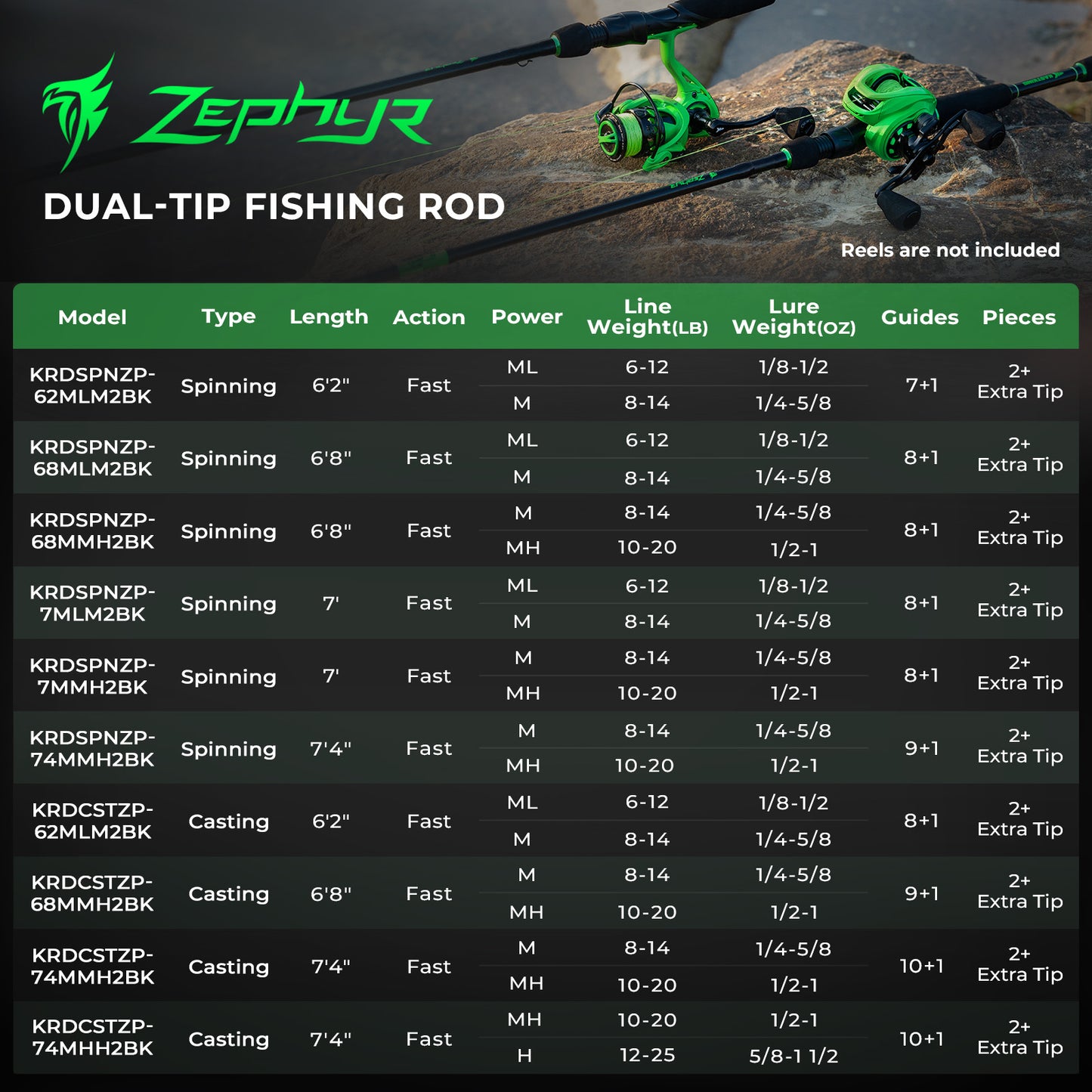 Zephyr (Dual Tip) Bait Casting Rod