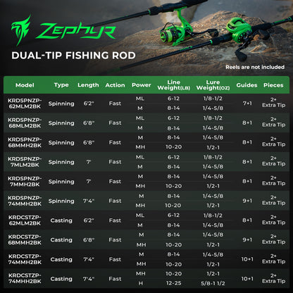 Zephyr (Dual Tip) Spinning Rod